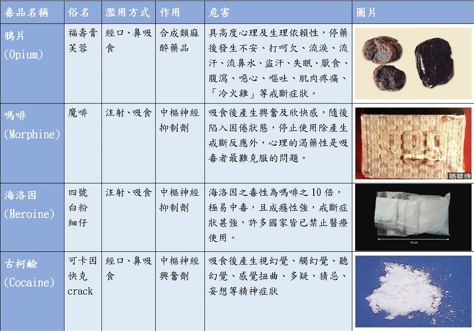 一級毒品