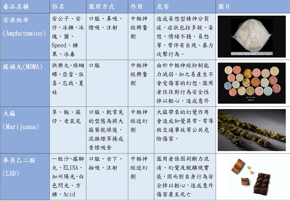 二級毒品
