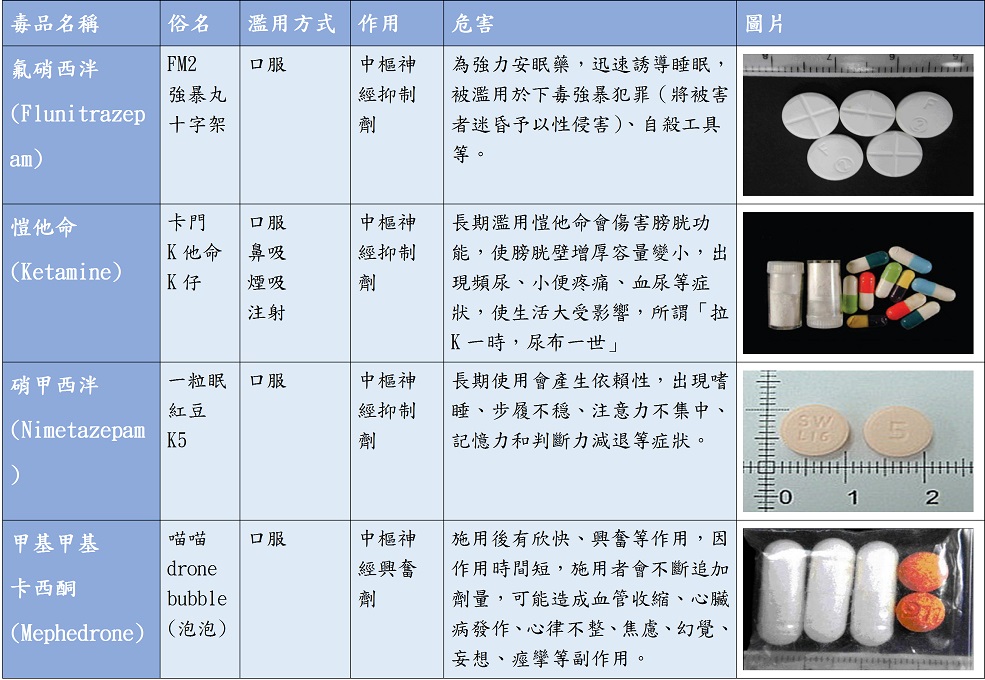 三級毒品